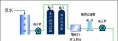 純凈水設備預處理裝置產(chǎn)品優(yōu)勢包括哪些 純凈水設備預處理裝置產(chǎn)品優(yōu)勢包括哪些